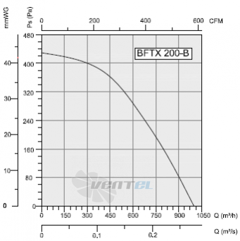 Bahcivan(Турция) BFTX 200-B - описание, технические характеристики, графики