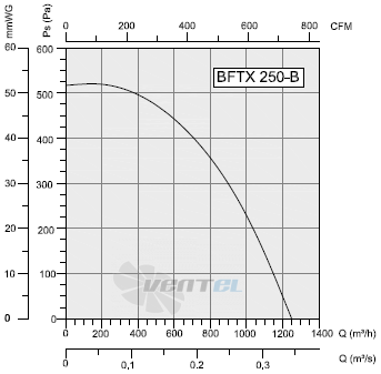 Bahcivan(Турция) BFTX 250-B - описание, технические характеристики, графики