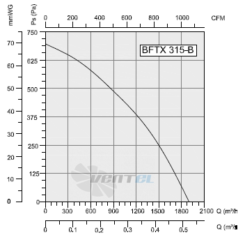 Bahcivan(Турция) BFTX 315-B - описание, технические характеристики, графики