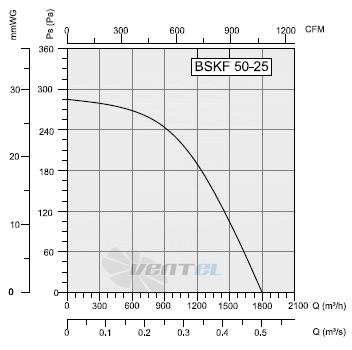 Bahcivan(Турция) BSKF 50-25 - описание, технические характеристики, графики