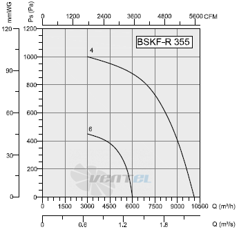 Bahcivan(Турция) BSKF-R 355-4 - описание, технические характеристики, графики