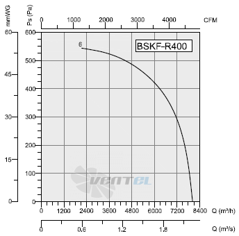 Bahcivan(Турция) BSKF-R 400-6 - описание, технические характеристики, графики