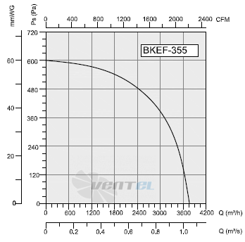 Bahcivan(Турция) BKEF 355M - описание, технические характеристики, графики