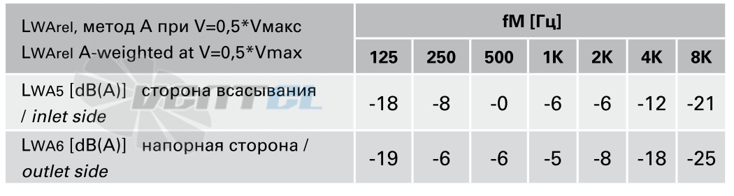 Rosenberg ЕНАG 355-5FA - описание, технические характеристики, графики