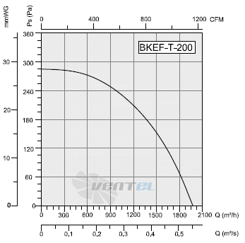 Bahcivan(Турция) BKEF-T-200 - описание, технические характеристики, графики