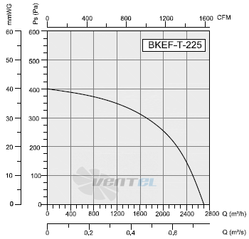 Bahcivan(Турция) BKEF-T-225 - описание, технические характеристики, графики