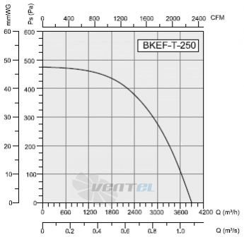 Bahcivan(Турция) BKEF-T-250 - описание, технические характеристики, графики