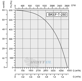 Bahcivan(Турция) BKEF-T-280 - описание, технические характеристики, графики