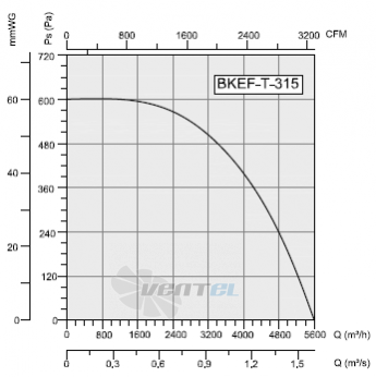 Bahcivan(Турция) BKEF-T-315 - описание, технические характеристики, графики