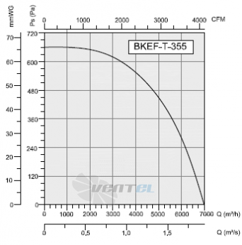 Bahcivan(Турция) BKEF-T-355 - описание, технические характеристики, графики