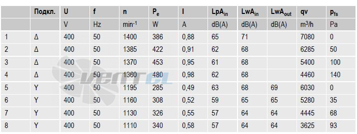 Ebmpapst S4D450-BO14-02 - описание, технические характеристики, графики