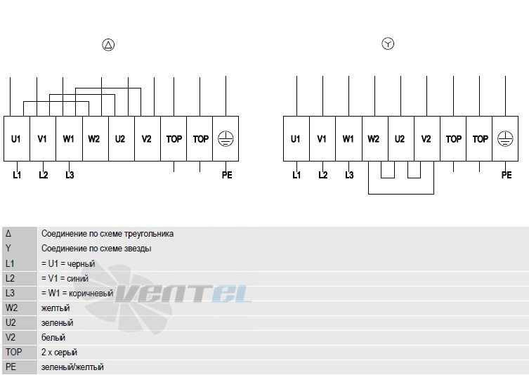 Ebmpapst S4D450-BO14-02 - описание, технические характеристики, графики