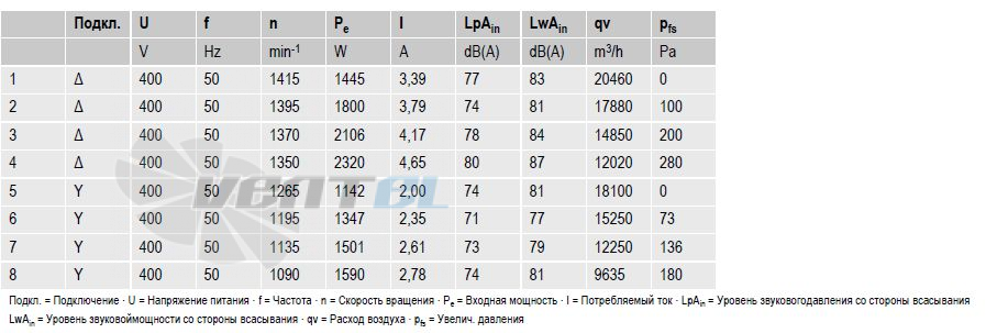 Ebmpapst W4D710-DL01-15 - описание, технические характеристики, графики