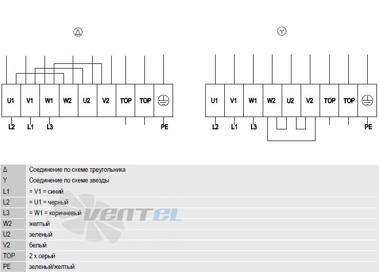 Ebmpapst W4D710-DL01-15 - описание, технические характеристики, графики