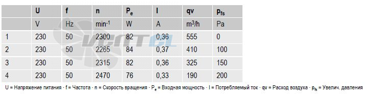 Ebmpapst R2E180-AS77-05 - описание, технические характеристики, графики