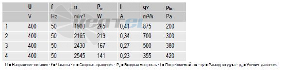 Ebmpapst D2D146-AA24-23 - описание, технические характеристики, графики