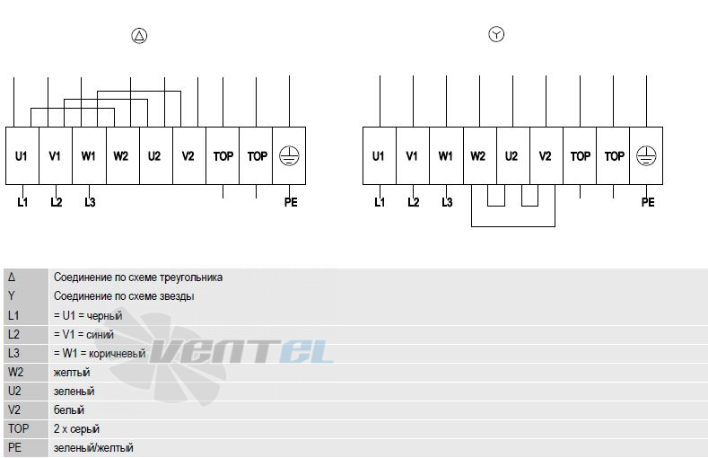 Ebmpapst D2D146-AA24-23 - описание, технические характеристики, графики