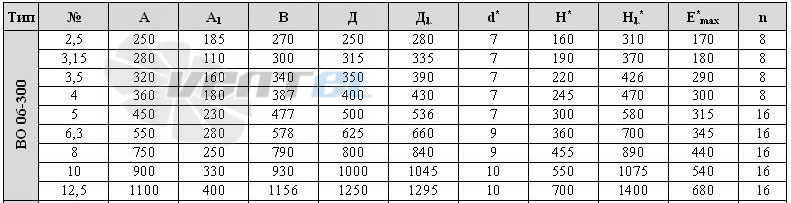   - описание, технические характеристики, графики