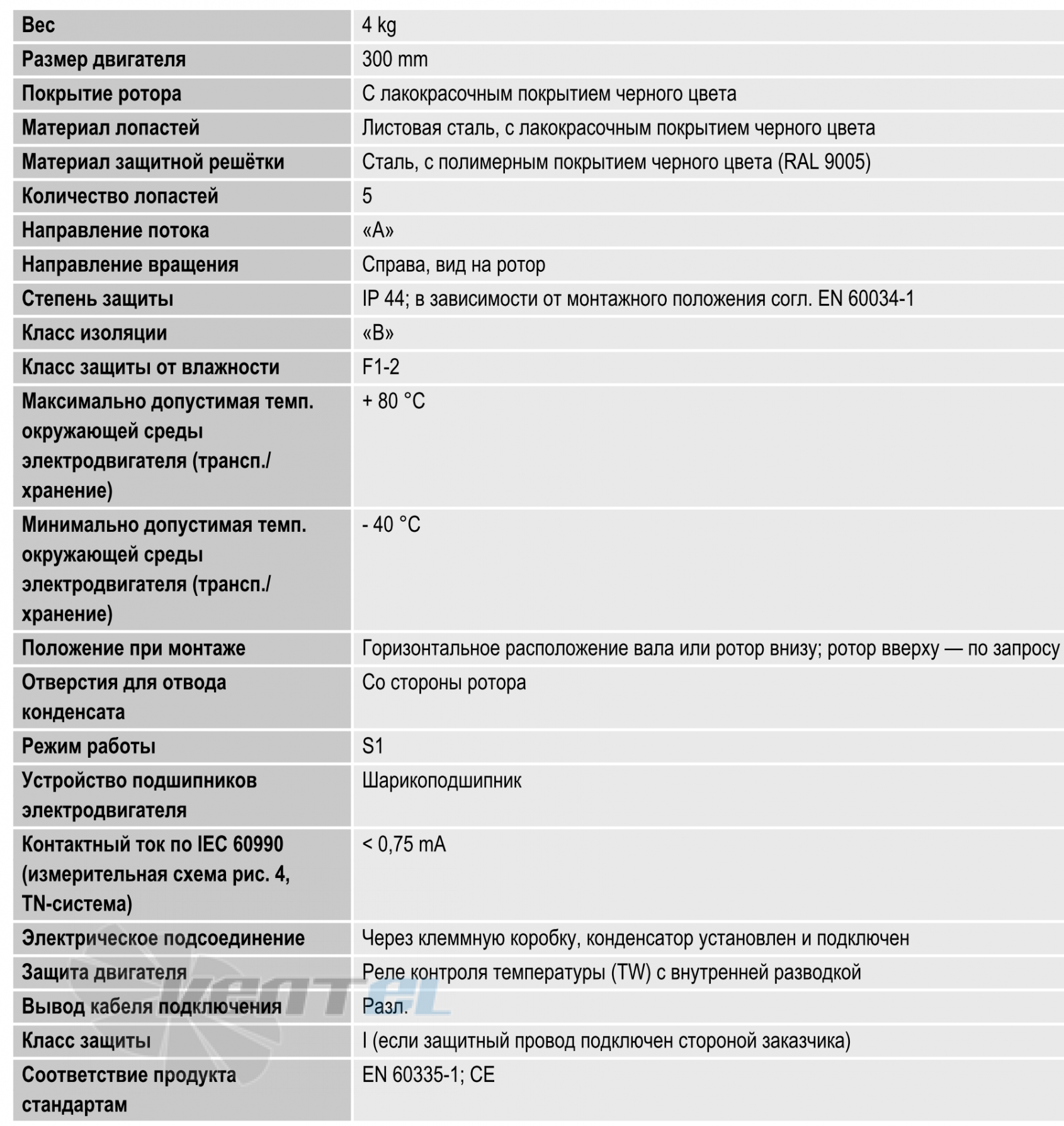 Ebmpapst S2E300-BP02-36 - описание, технические характеристики, графики