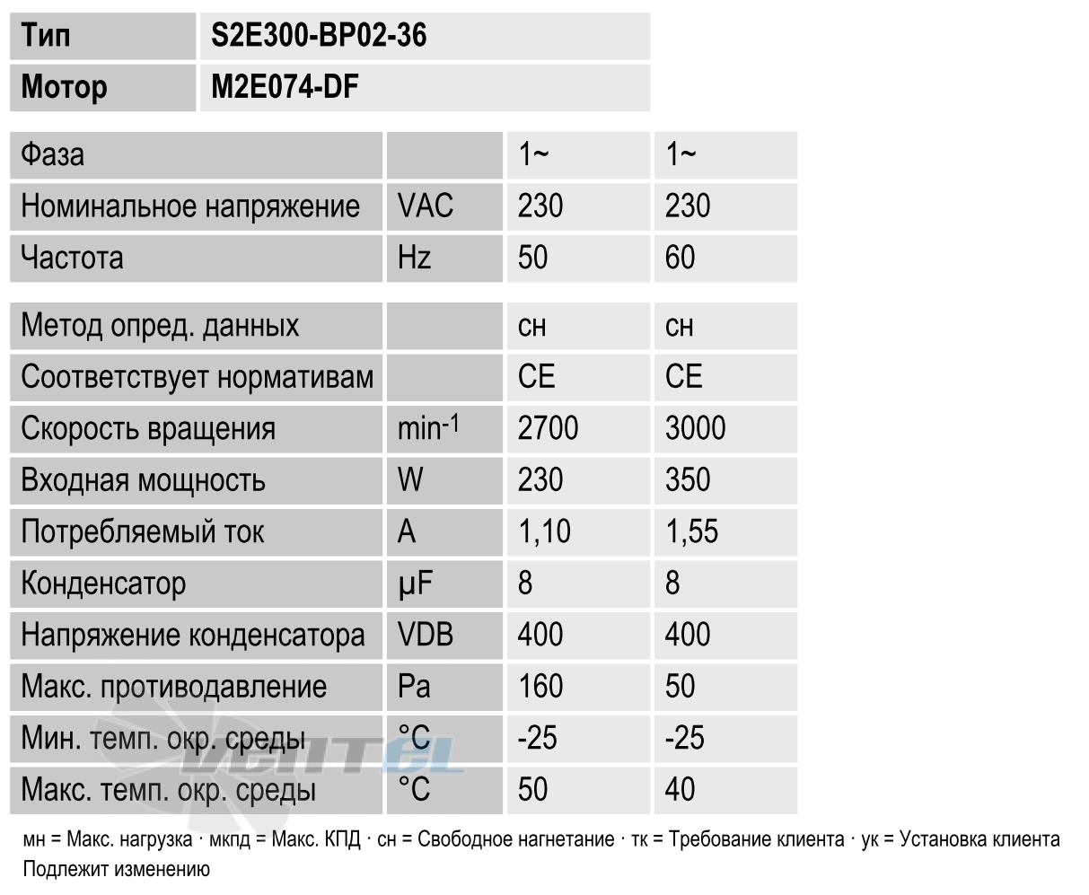 Ebmpapst S2E300-BP02-36 - описание, технические характеристики, графики