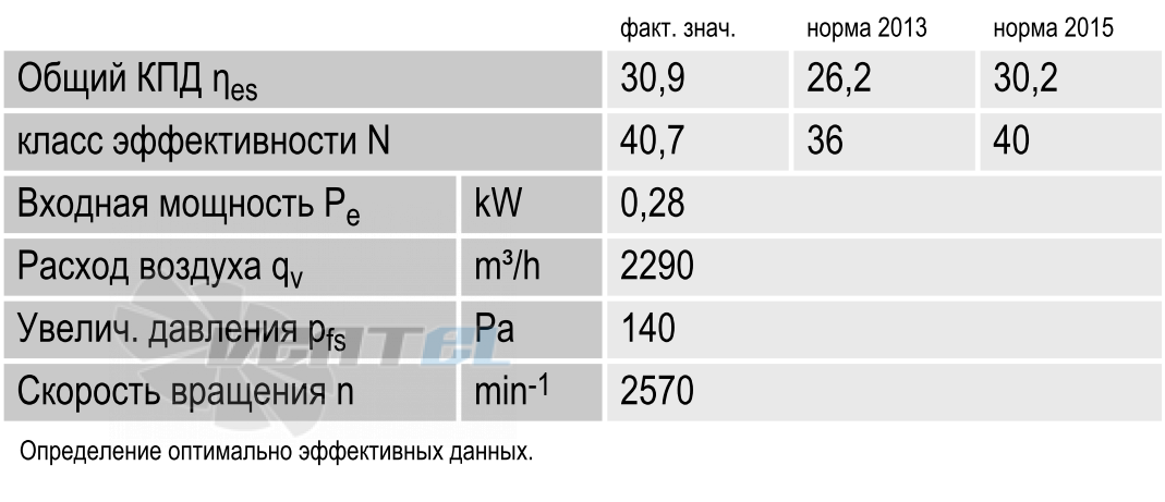 Ebmpapst S2E300-BP02-36 - описание, технические характеристики, графики