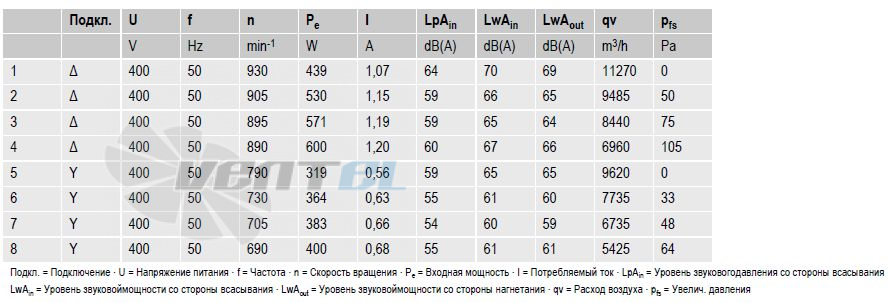 Ebmpapst S6D630-AN01-01 - описание, технические характеристики, графики