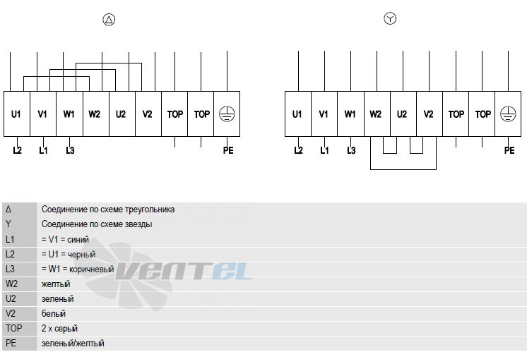 Ebmpapst S6D630-AN01-01 - описание, технические характеристики, графики