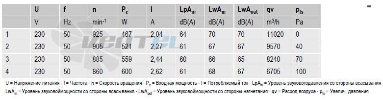 Ebmpapst S6E630-AN01-01 - описание, технические характеристики, графики