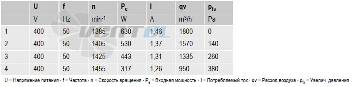 Ebmpapst R4D250-CD12-05 - описание, технические характеристики, графики