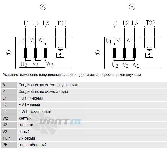 Ebmpapst R4D250-CD12-05 - описание, технические характеристики, графики