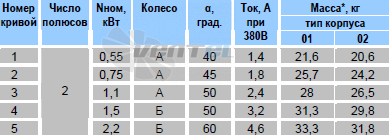   - описание, технические характеристики, графики