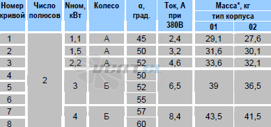   - описание, технические характеристики, графики