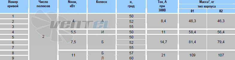   - описание, технические характеристики, графики