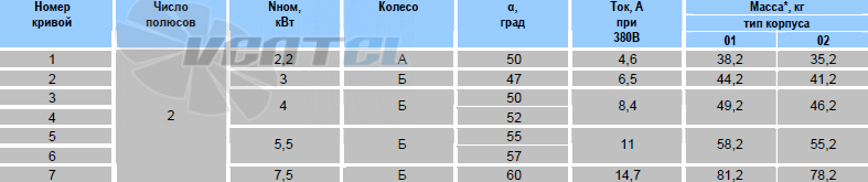   - описание, технические характеристики, графики