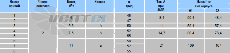   - описание, технические характеристики, графики