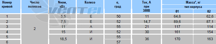   - описание, технические характеристики, графики