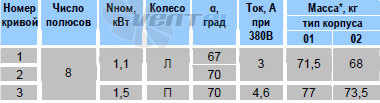   - описание, технические характеристики, графики