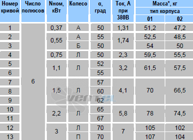   - описание, технические характеристики, графики