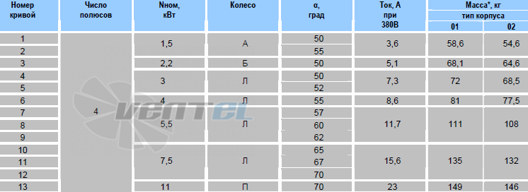   - описание, технические характеристики, графики