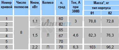   - описание, технические характеристики, графики