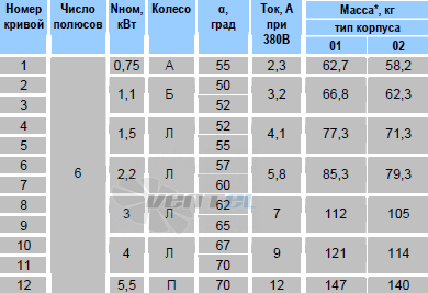   - описание, технические характеристики, графики