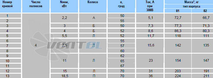   - описание, технические характеристики, графики