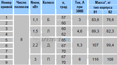   - описание, технические характеристики, графики