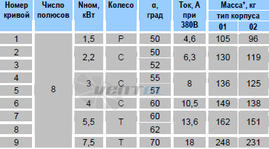   - описание, технические характеристики, графики