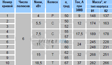   - описание, технические характеристики, графики