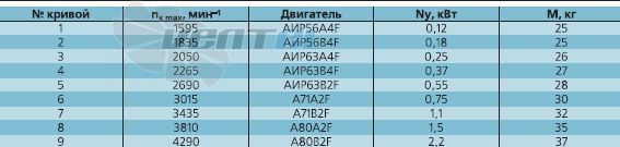   - описание, технические характеристики, графики