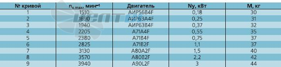   - описание, технические характеристики, графики