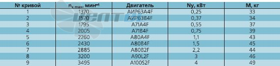   - описание, технические характеристики, графики