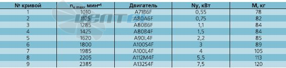   - описание, технические характеристики, графики