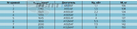   - описание, технические характеристики, графики